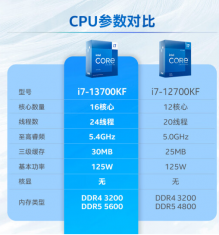 英特尔(Intel) i7-13700KF 13代 酷睿 处理器 16核24线程 睿频至高可达5.4Ghz 全新散片